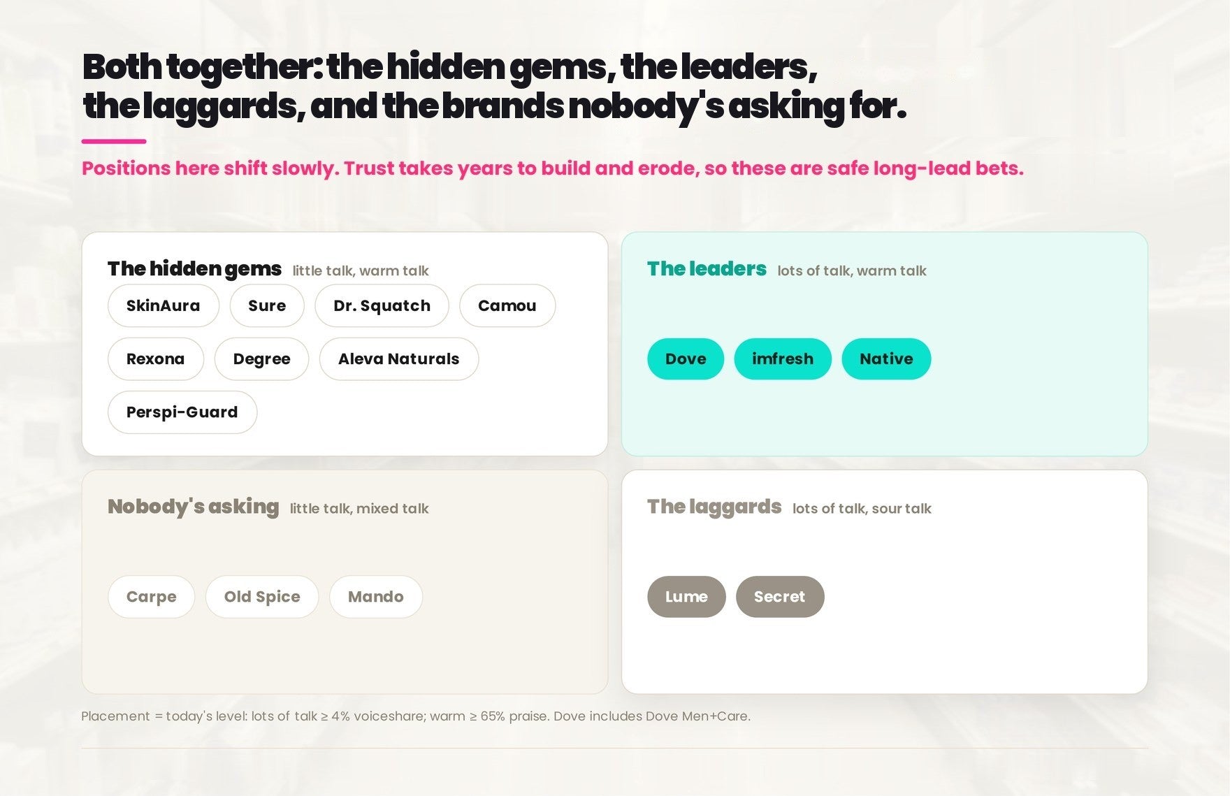 Both together: the hidden gems, the leaders, the laggards, and the brands nobody's asking for