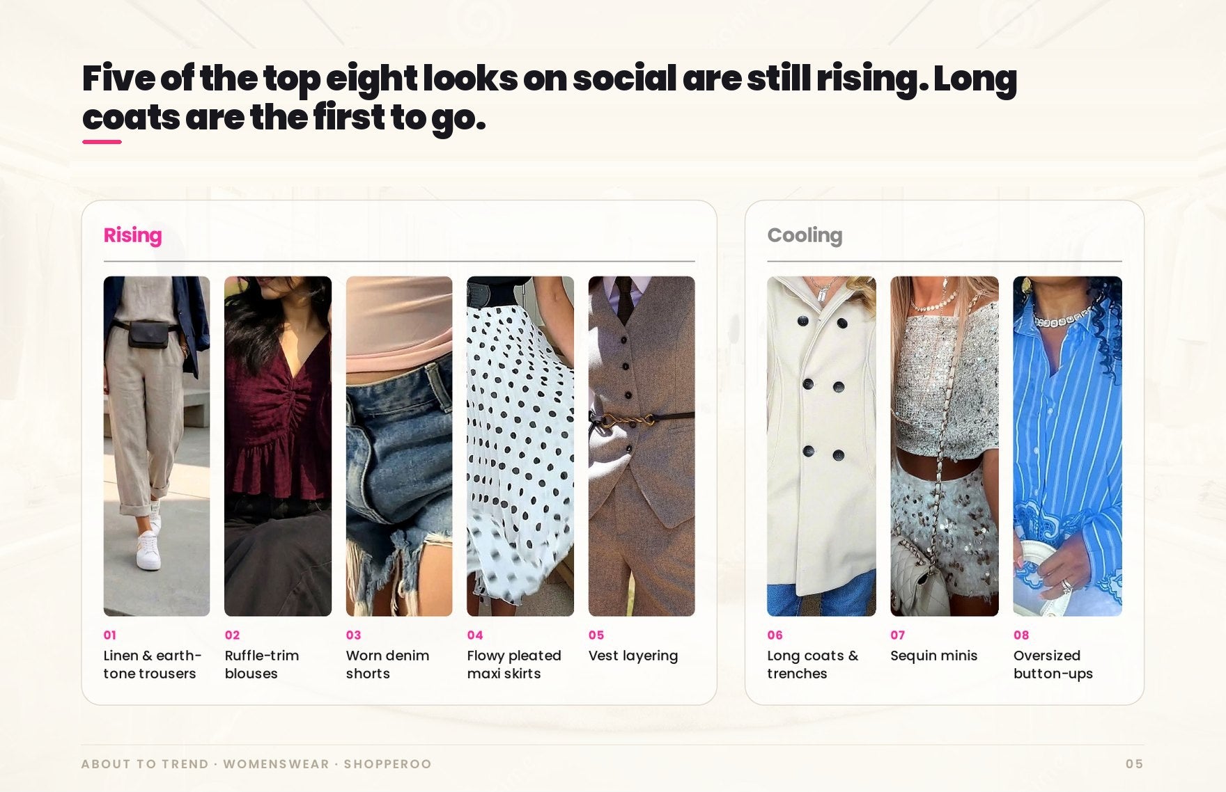 A real Shopperoo read: five of the top eight looks on social are still rising, long coats are the first to go