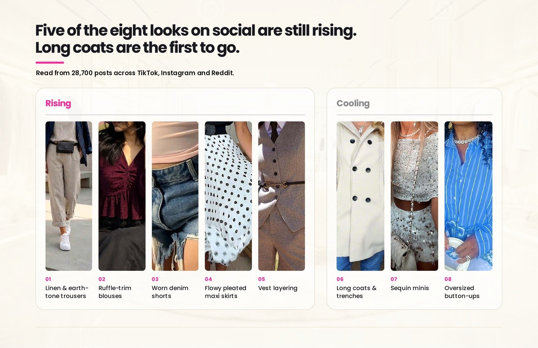 A real Shopperoo read: five of the eight looks on social are still rising, long coats are the first to go